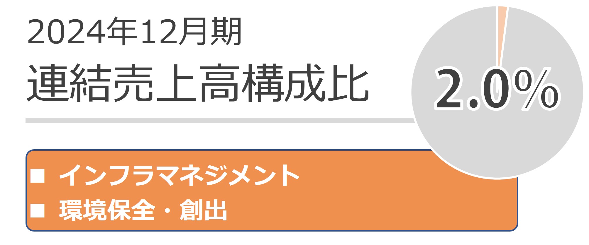 海外事業