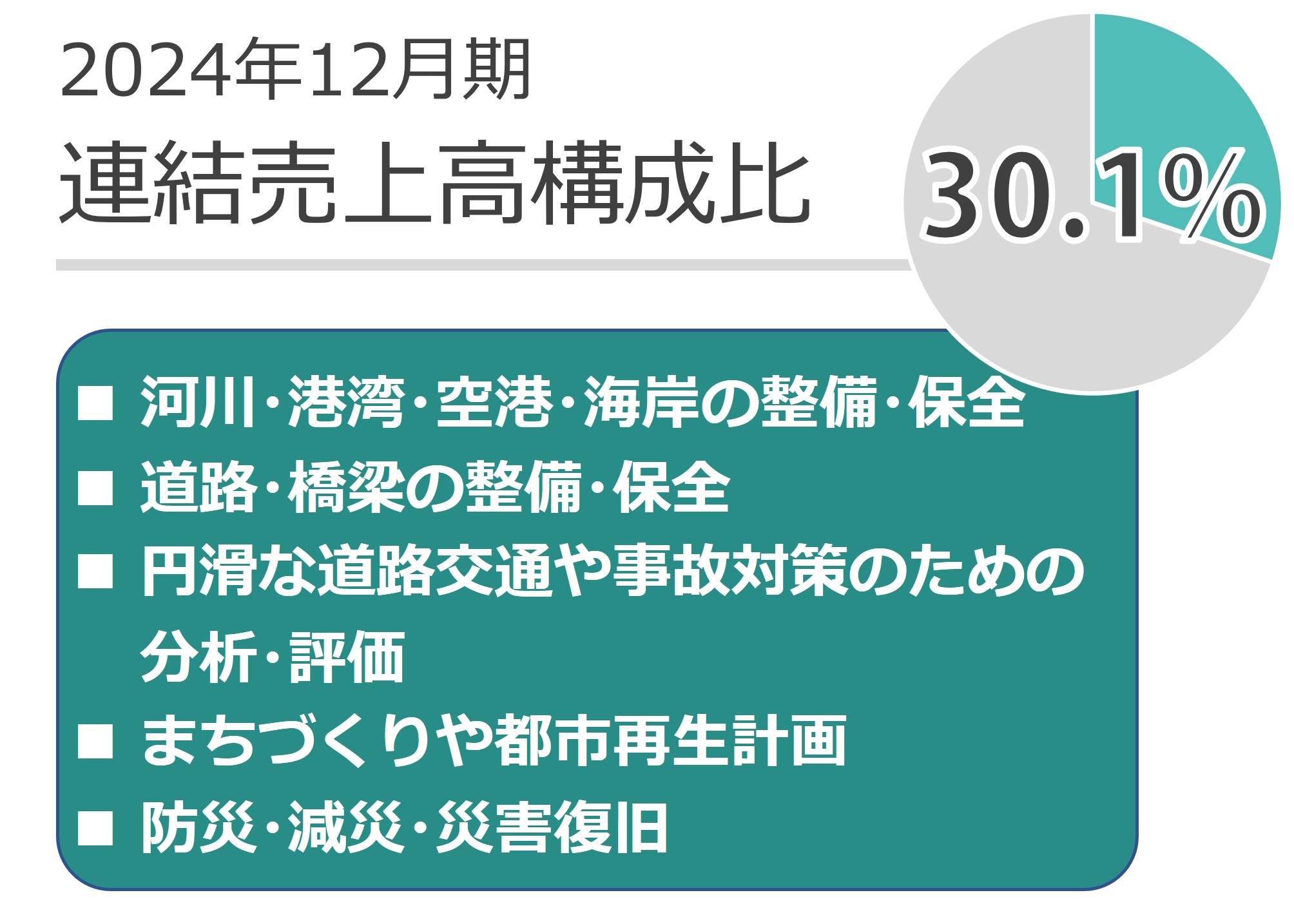 建設コンサルタント事業
