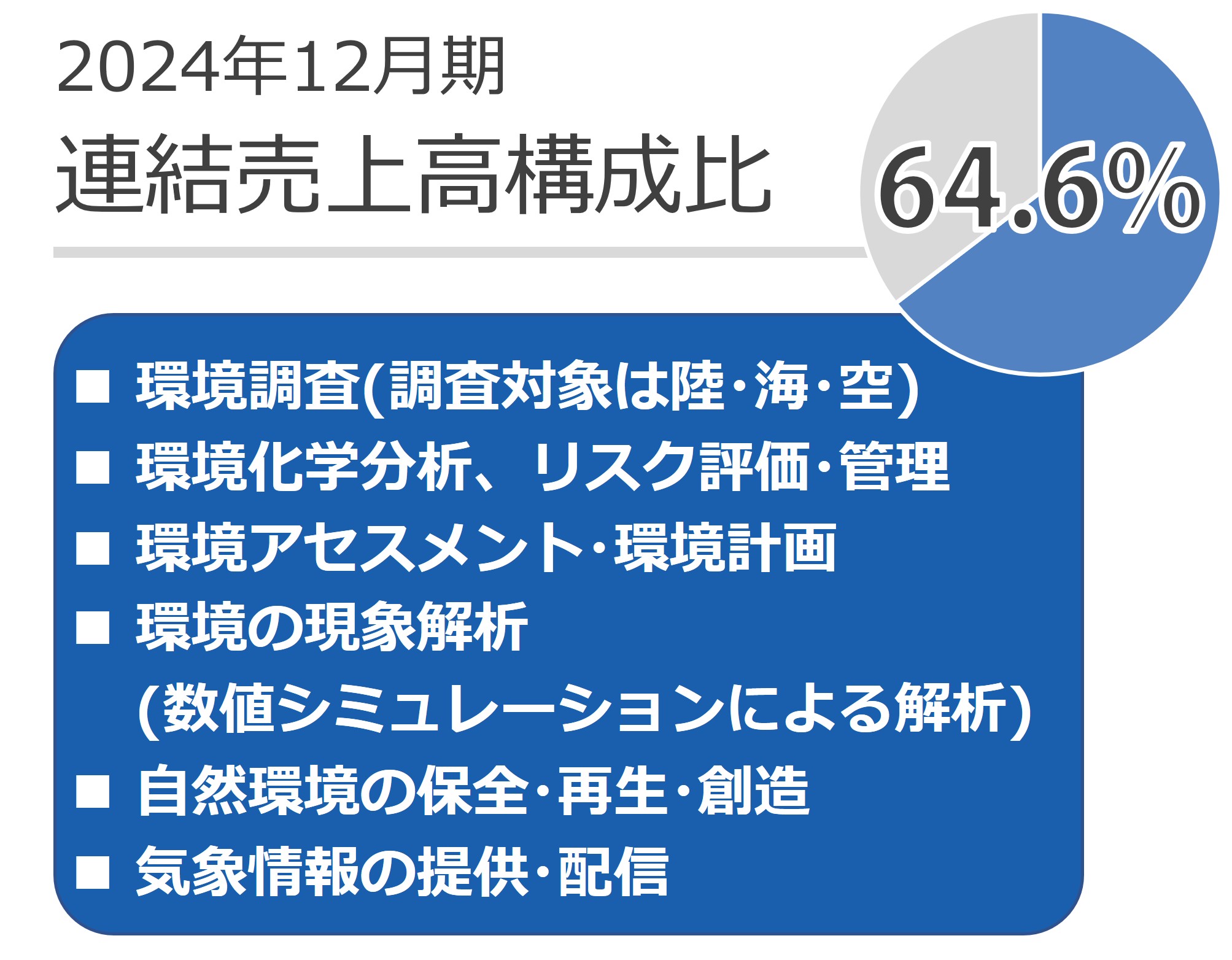 環境コンサルタント事業