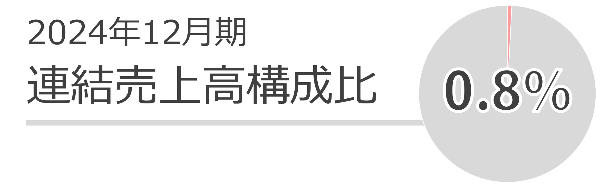 不動産事業