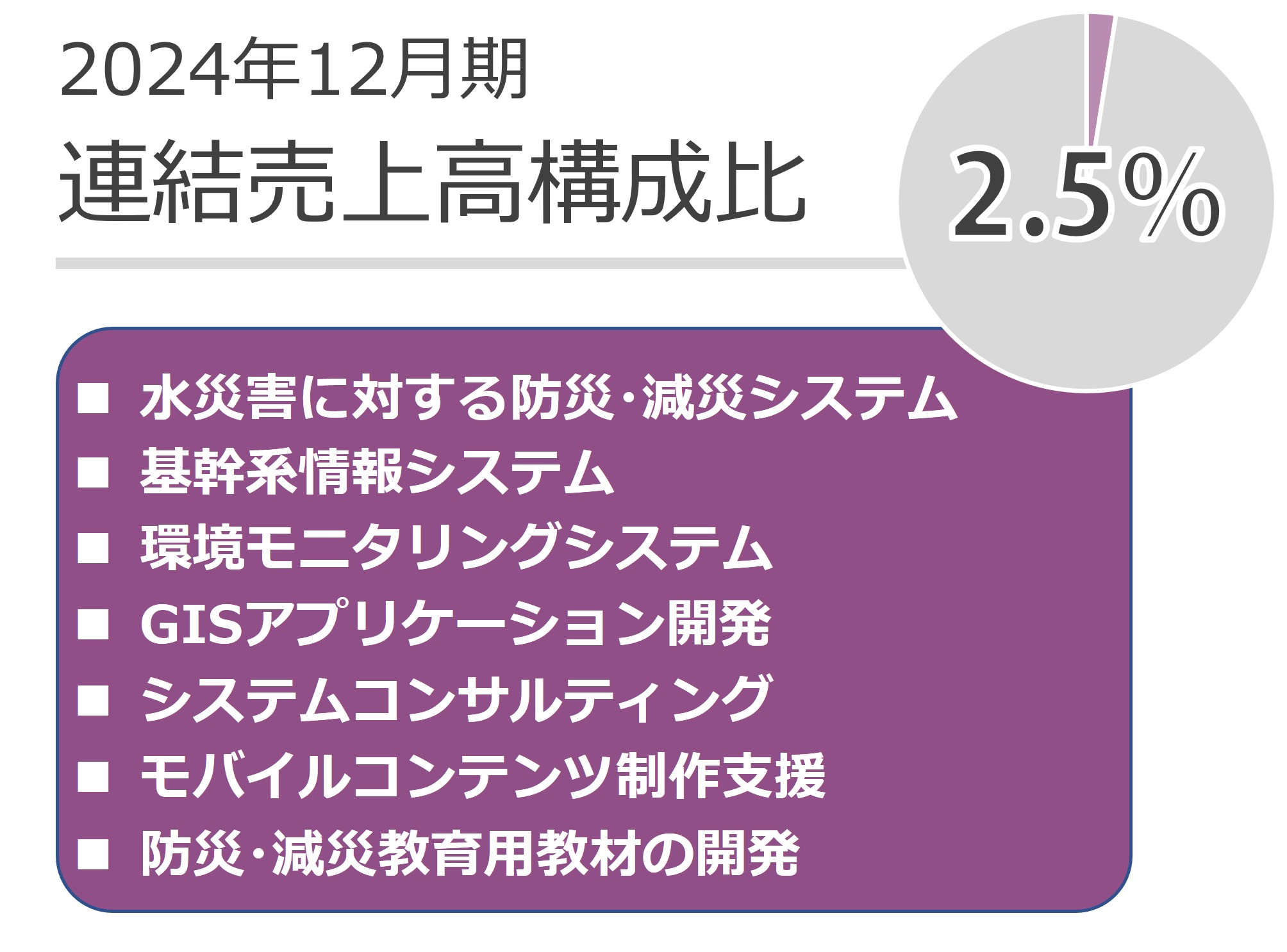 情報システム事業