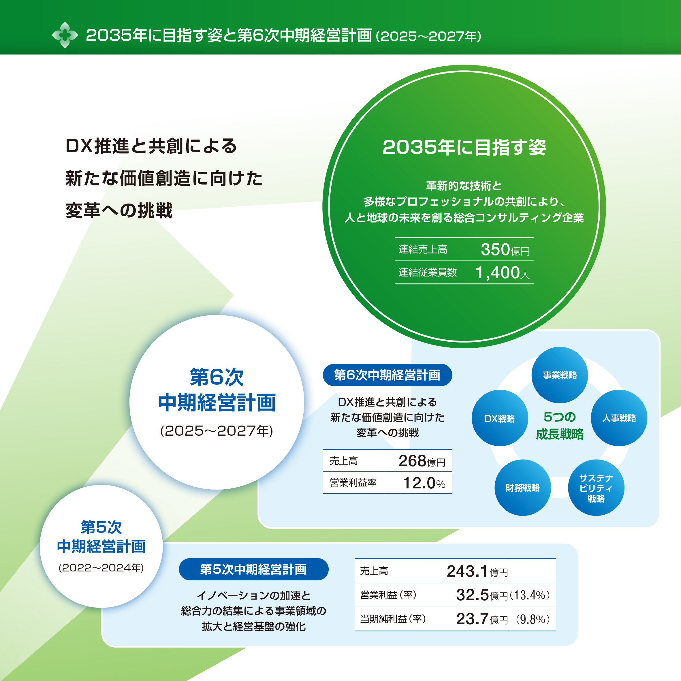 中計