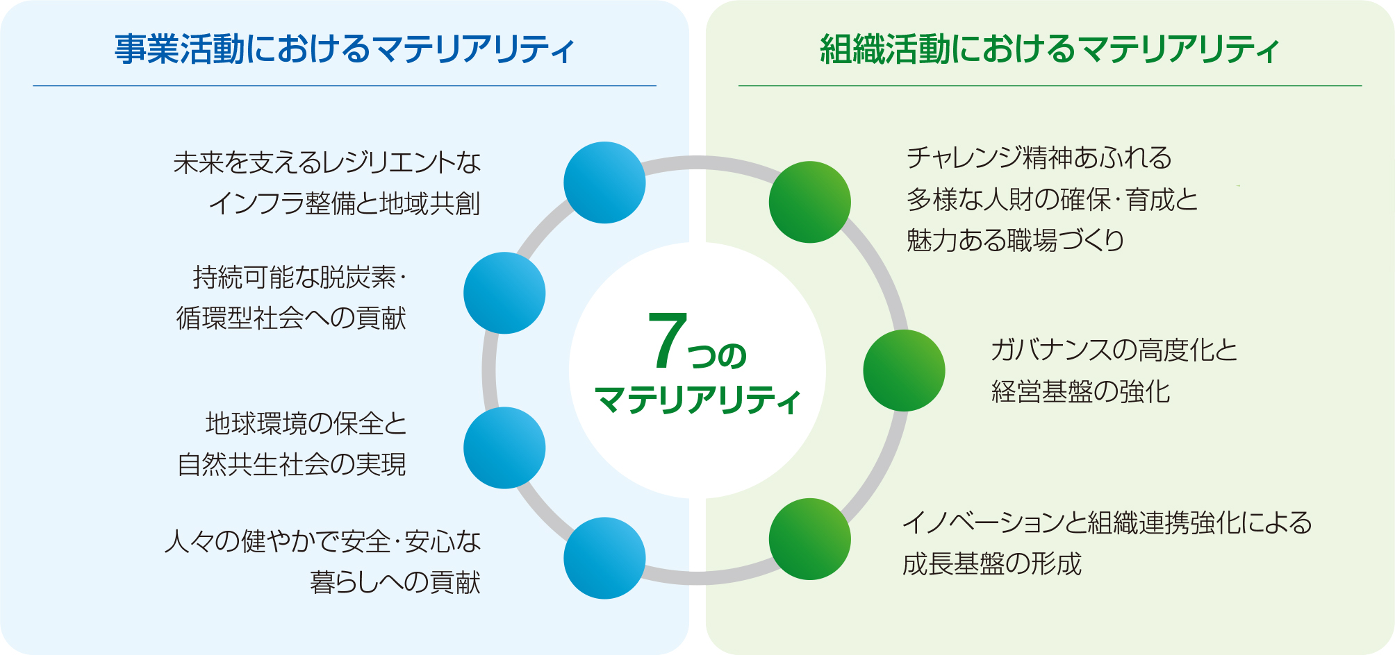 マテリアリティ