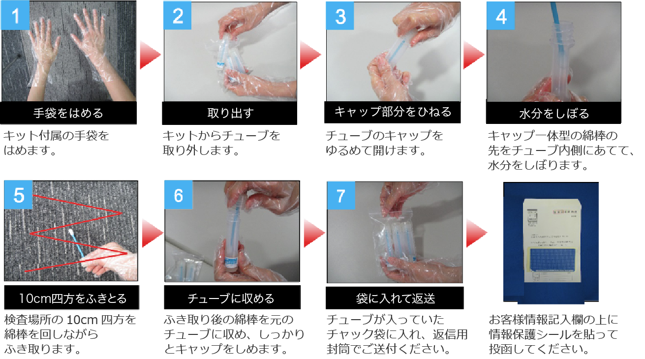 検査キットの使い方