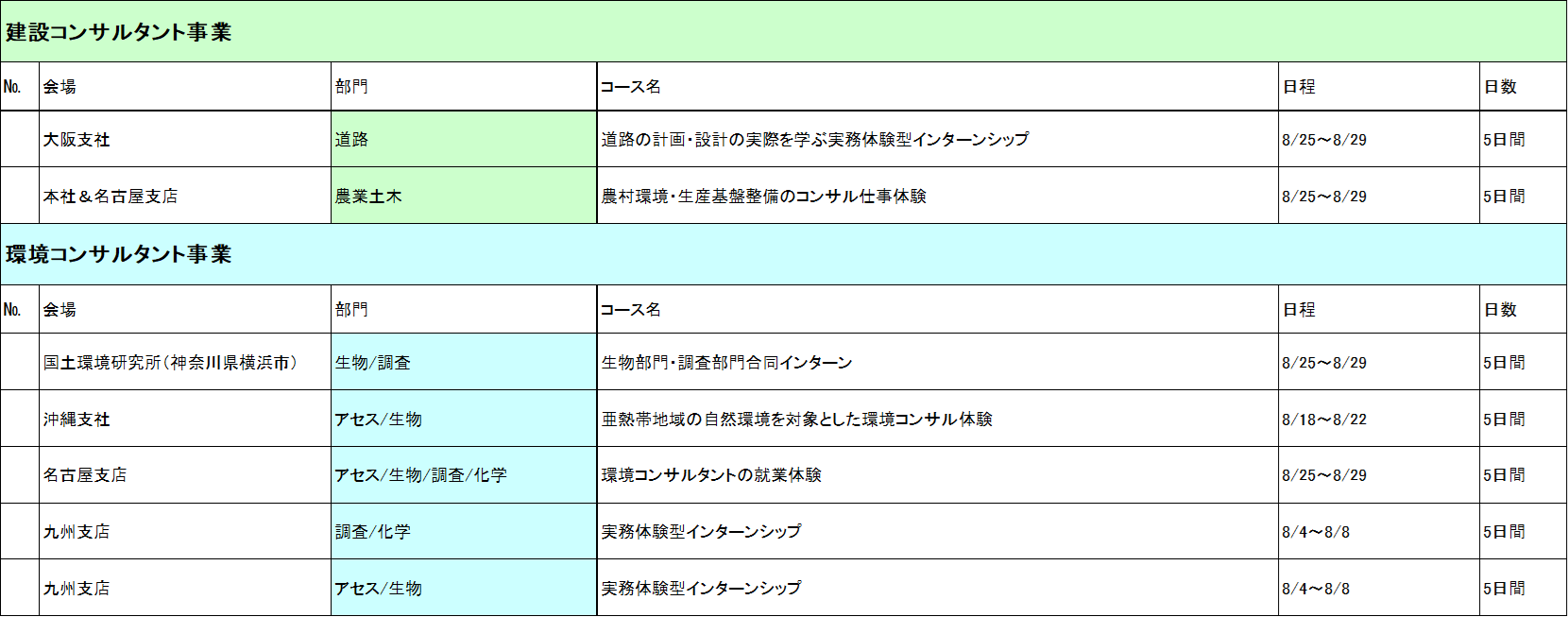 関連コース一覧