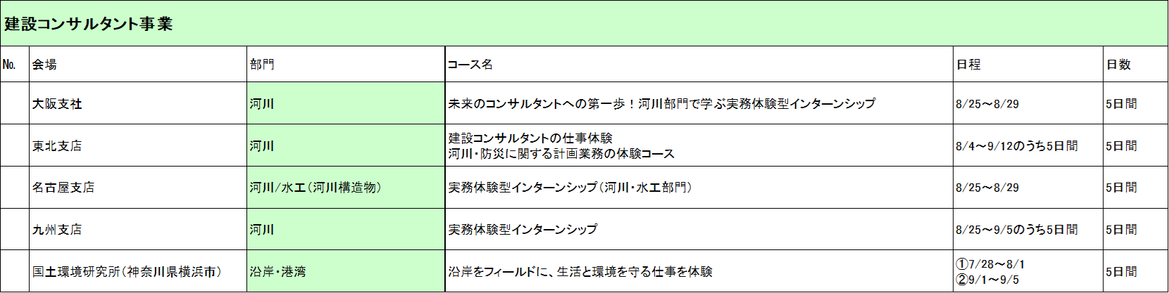 関連コース一覧