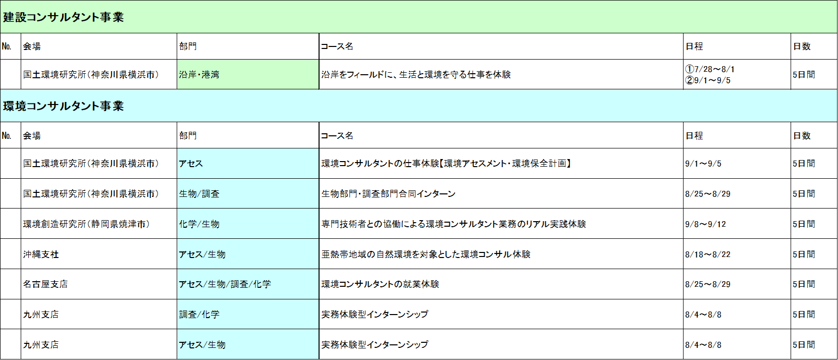 関連コース一覧
