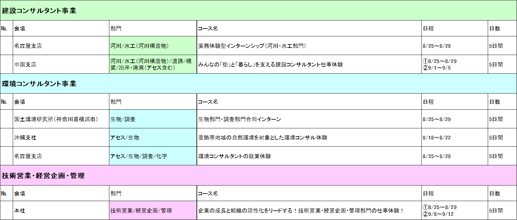 関連コース一覧