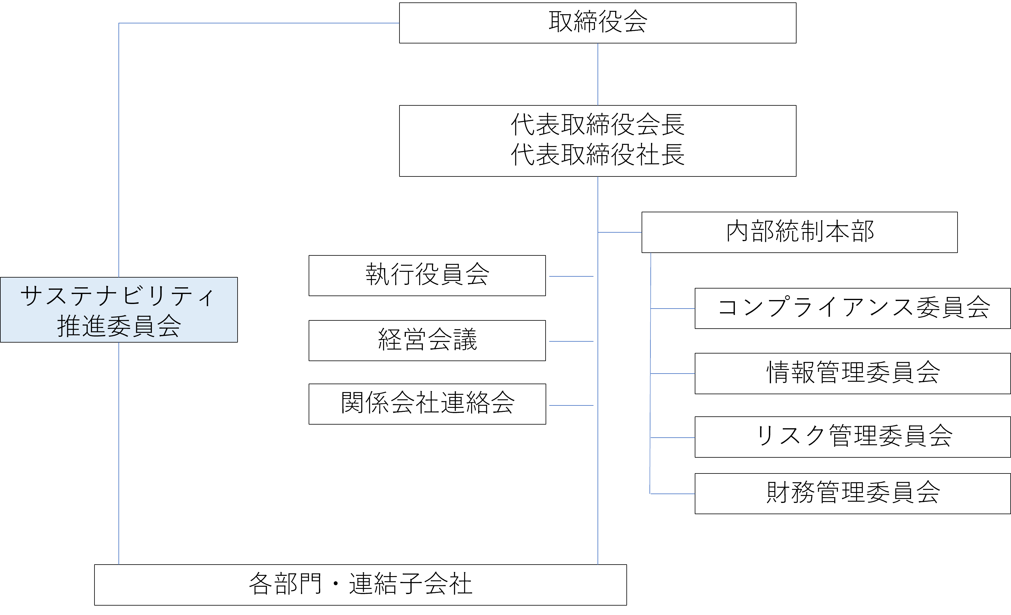 体制図