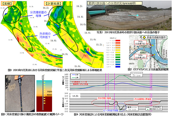 斐伊川河道調査検討業務