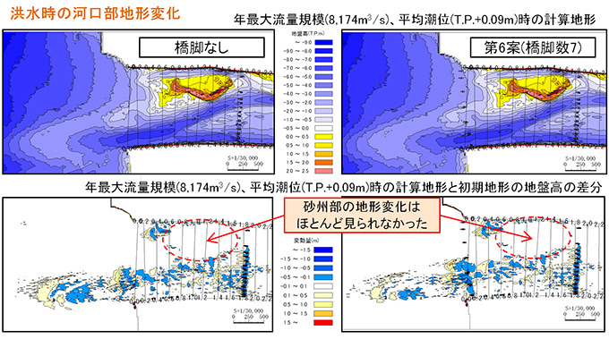 四国横断自動車道 吉野川地形変動解析検討