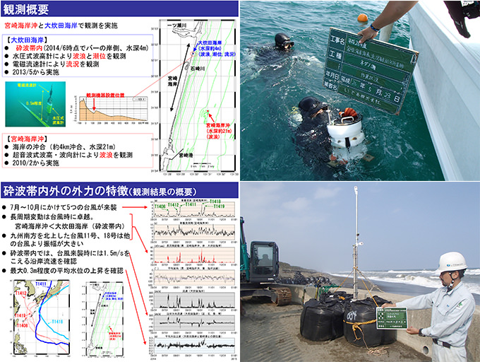 平成26年度 宮崎海岸海象流況観測・分析業務