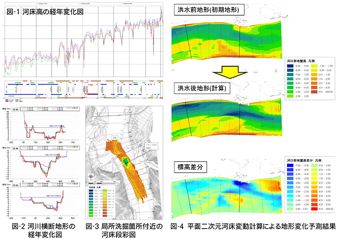 平成26年度 北上川水系河道計画等検討業務