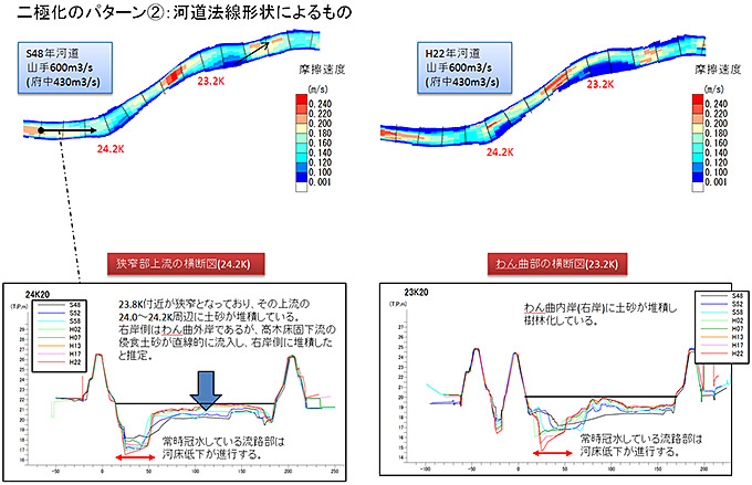 芦田川治水機能評価検討業務