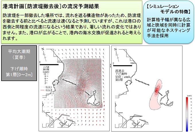 平成27年度 唐津港(東港地区)潮流等解析調査