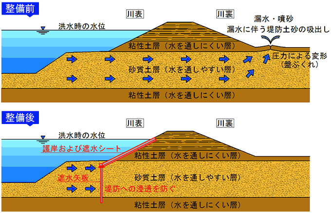 平成27年度 堤防質的整備対策工及び耐震対策工検討業務