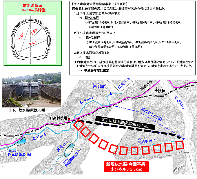 平成26年度 日下川内水対策検討業務