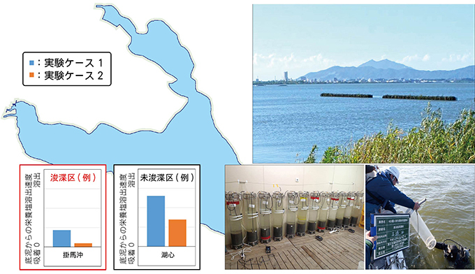 H29霞ヶ浦汚濁負荷量調査