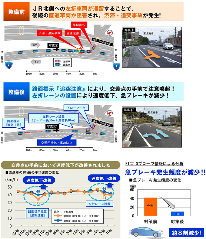 広島国道管内交通事故調査検討業務