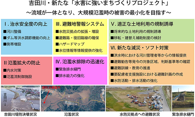 水害に強いまちづくり事業検証等業務