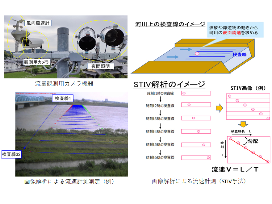 令和３－４年度　那賀川水系流量観測検討業務