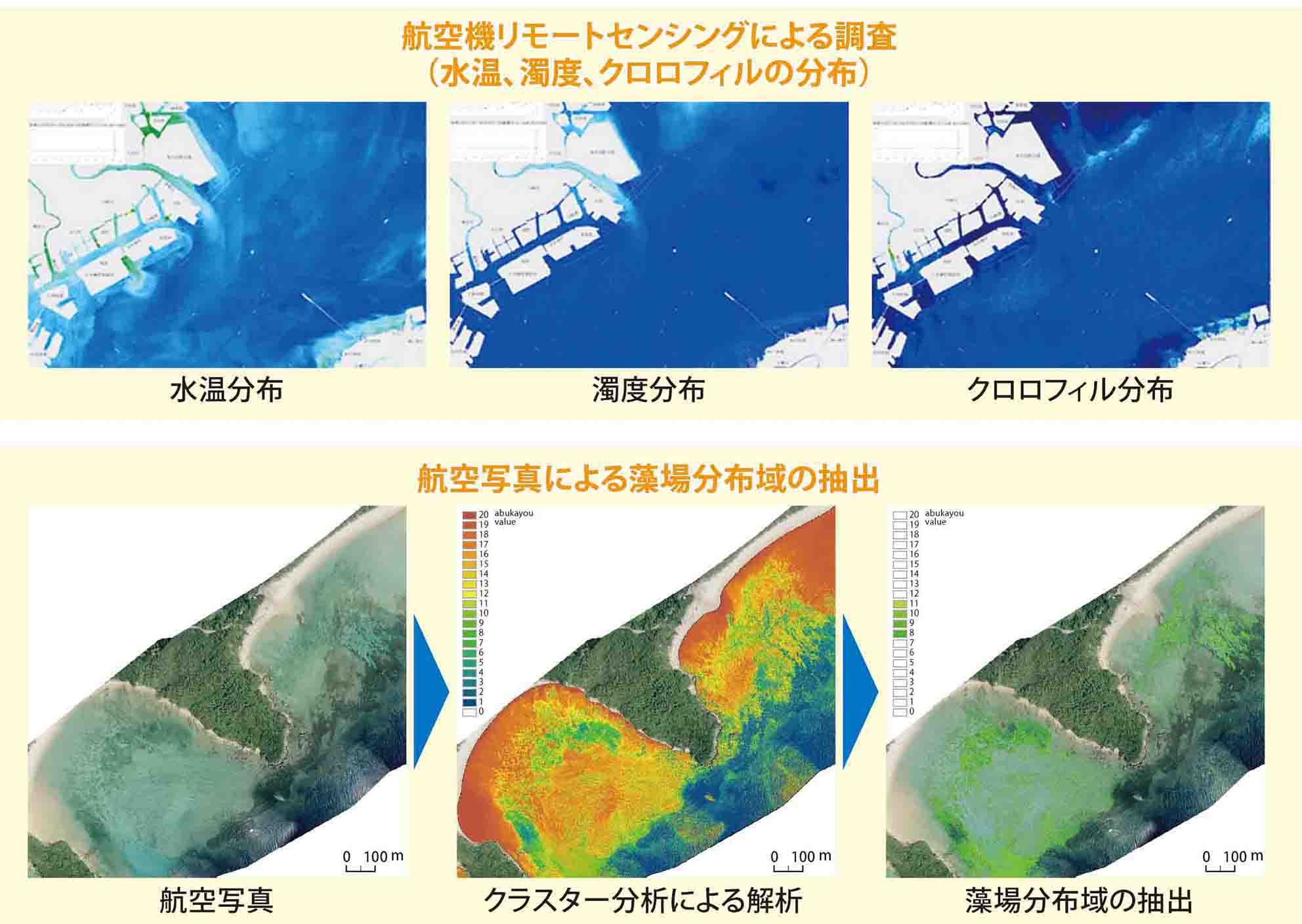 リモートセンシング