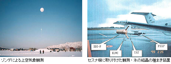上空気象観測・氷の結晶の種まき装置