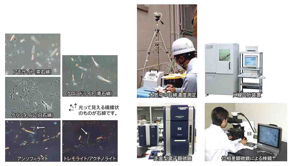 石綿濃度の測定