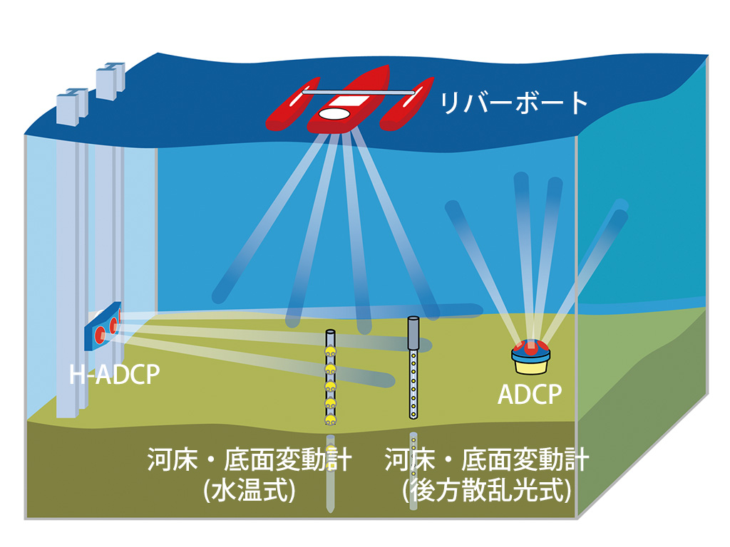 土砂動態観測技術