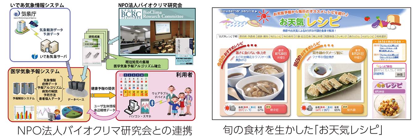 バイオクリマ研究会・お天気レシピ