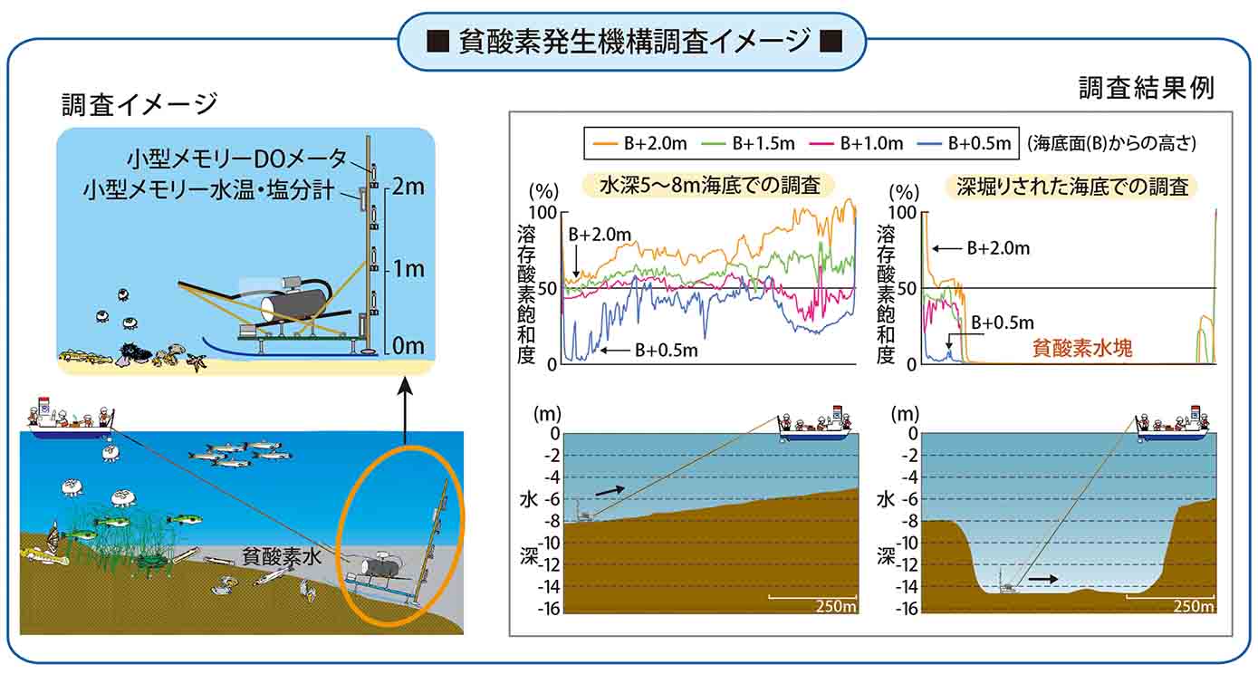 陸上から水中.配管内.上空などが見れるカメラ 水中カメラ 【 フィッシングカメラ 】 25M 釣り用 3.5インチ