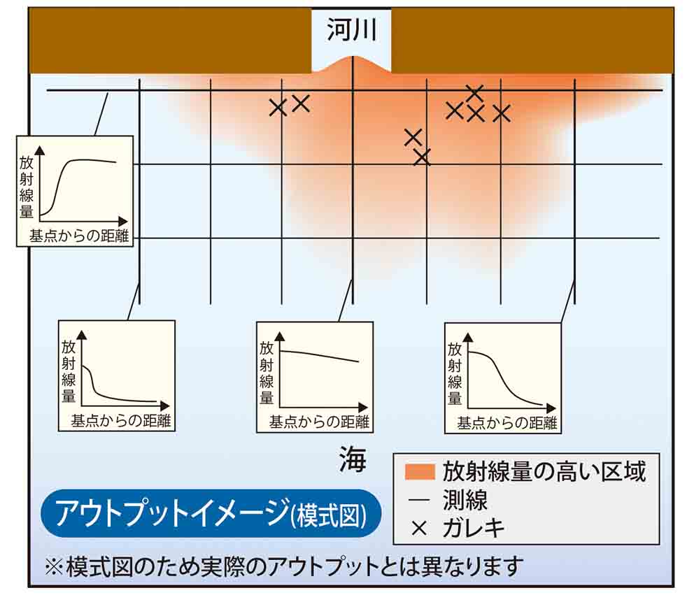 アウトプットイメージと活用例