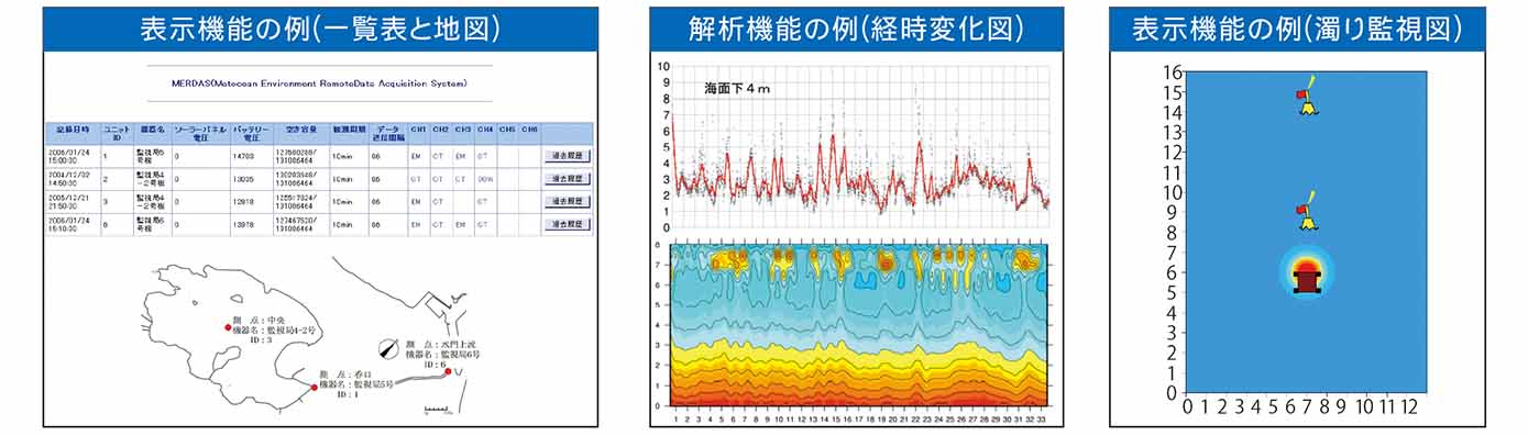 お客様のご要望に応じたカスタマイズ