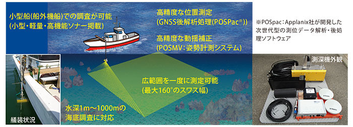 マルチビームソナーによる調査イメージ