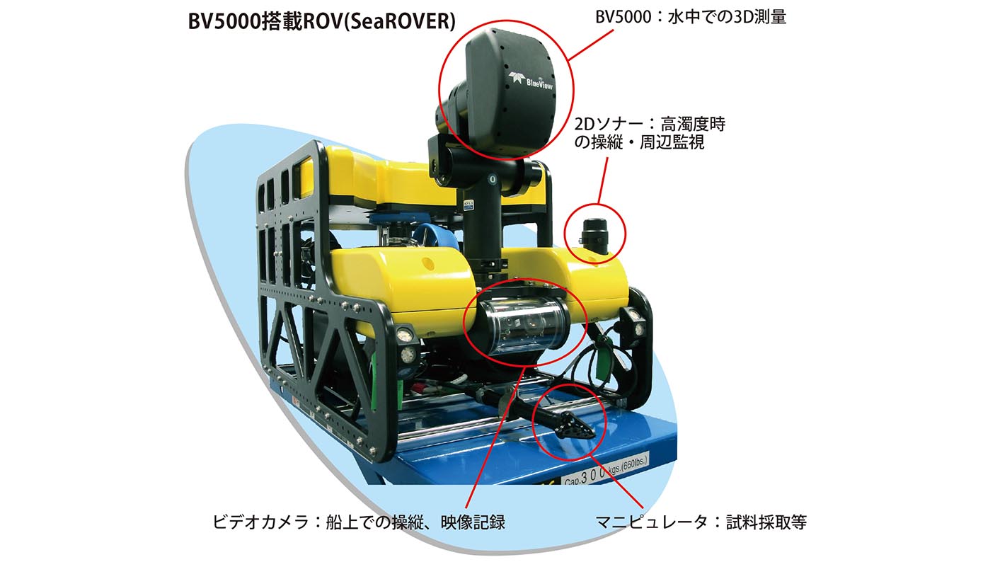 水中3Dスキャナ搭載ROV TECHNICAL SPECIFICATION