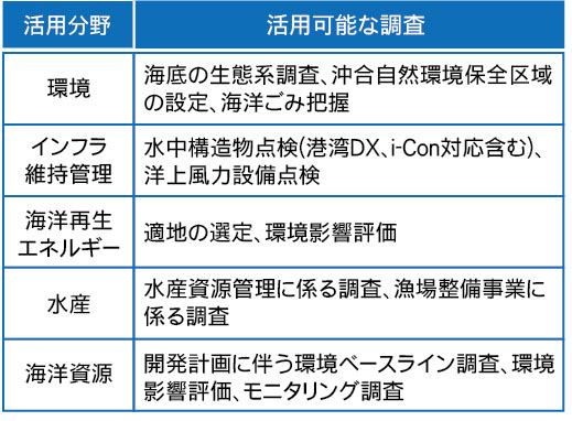海洋生物の資源量調査1