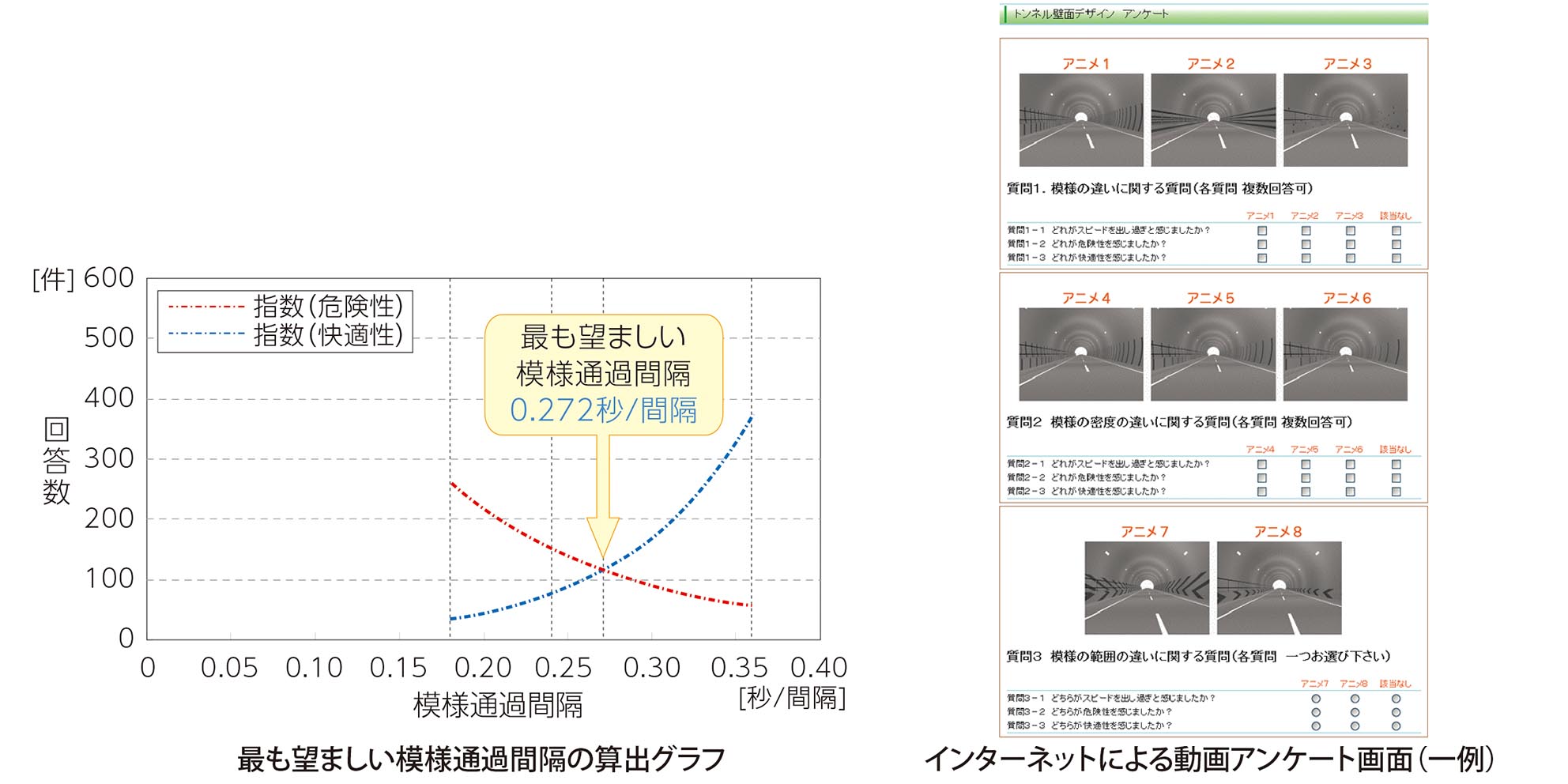客観性のあるデザイン分析