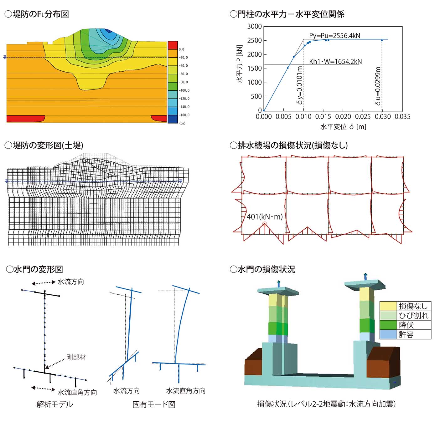 耐震性能照査事例
