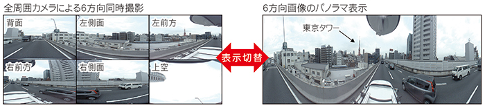 全周囲カメラの撮影画像