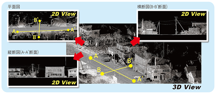 レーザー点群データ