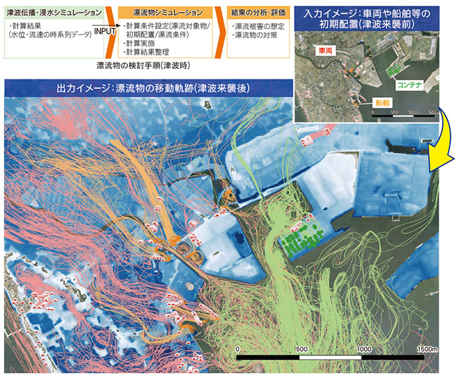 漂流物シミュレーションによる検討手順と適用実績