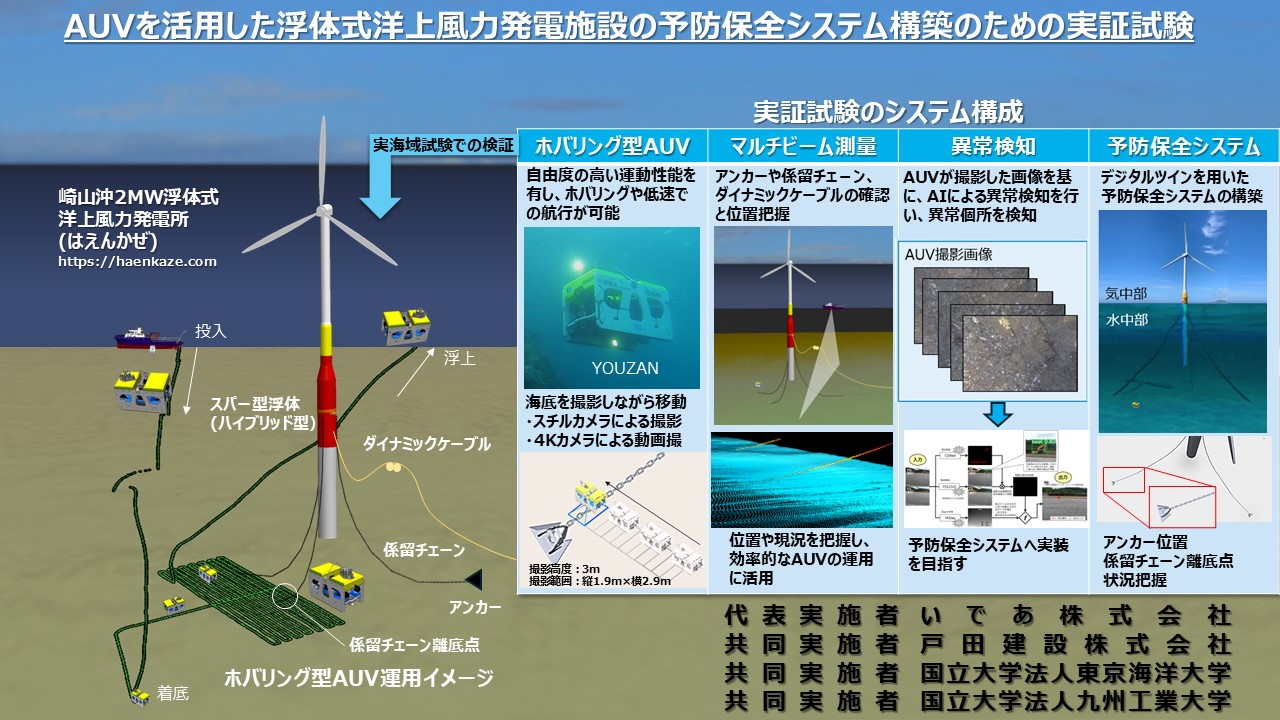 実証事業のイメージ図