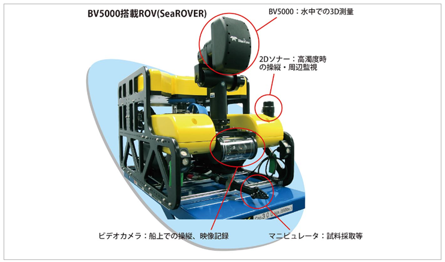 図　水中3Dスキャナ搭載ROV