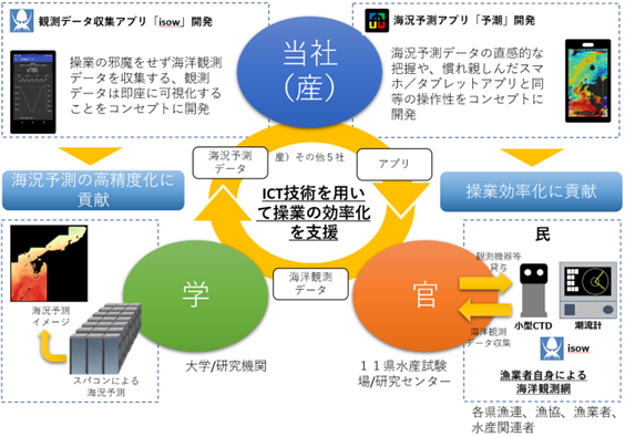 スマートフォン・タブレット向け海況予測アプリ「予潮」