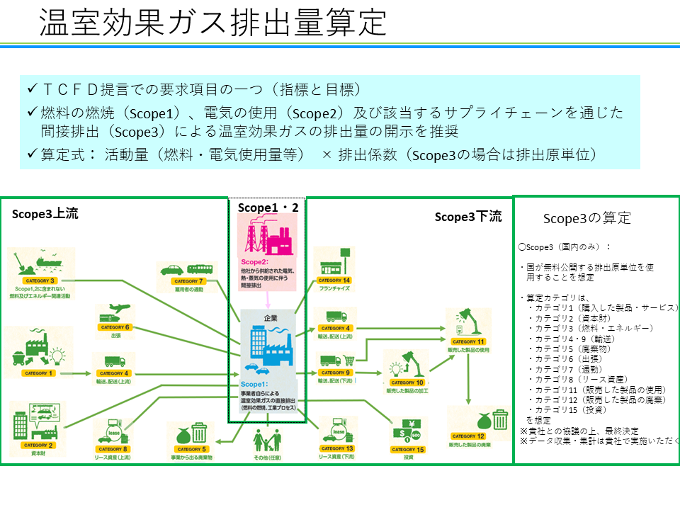 提案書例(温室効果ガス排出量算定)