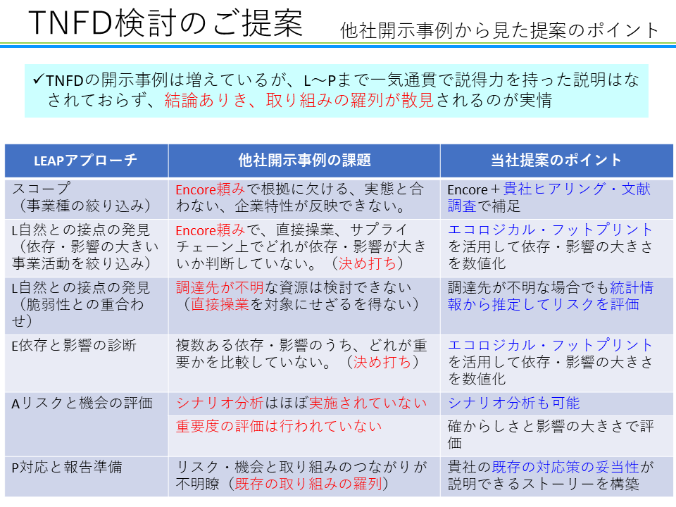 提案書例(TNFD検討のご提案)