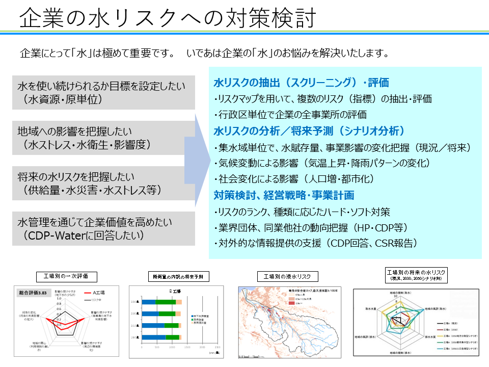 提案書例(企業の水リスクへの対策検討)