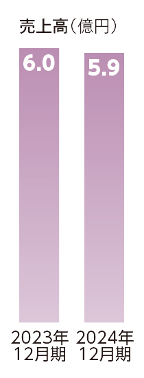 情報システム事業